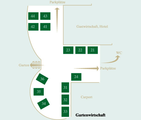Layout der Gartenwirtschaft